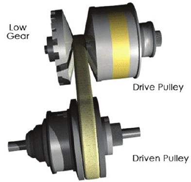 Pulley-based-CVT-04
