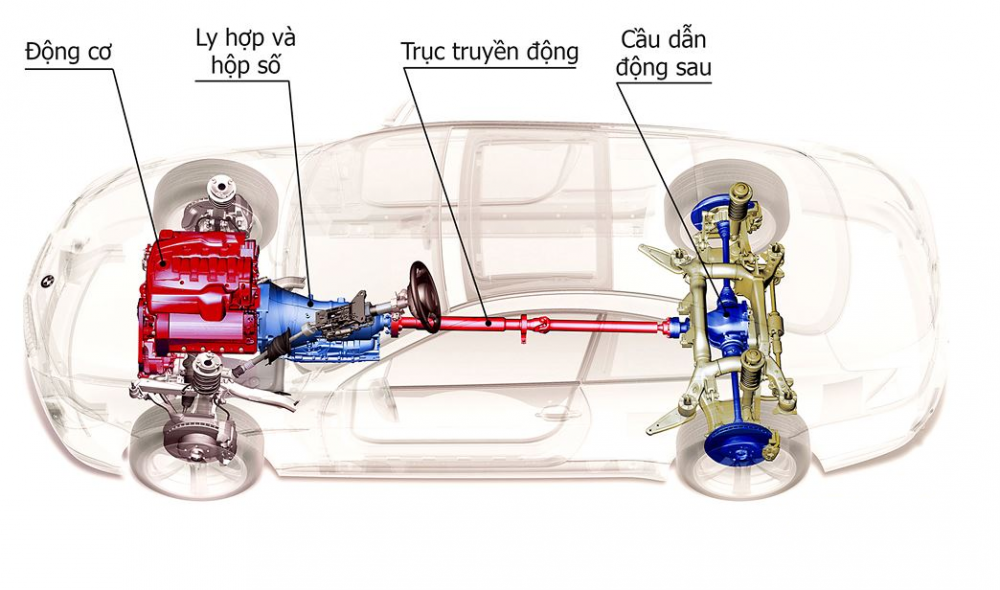 Xe sử dụng hệ thống dẫn động RWD thường sẽ có không gian sàn xe bị ảnh hưởng do có trục truyền động chạy dọc xe