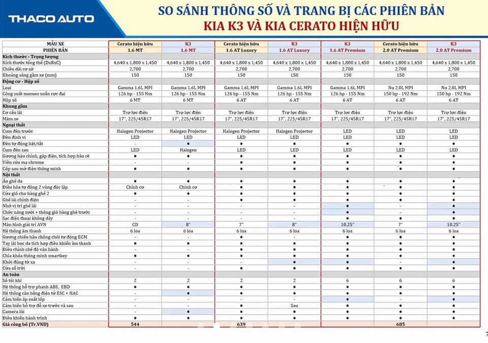 Lộ diện thông số của Kia K3 trước ngày ra mắt Việt Nam