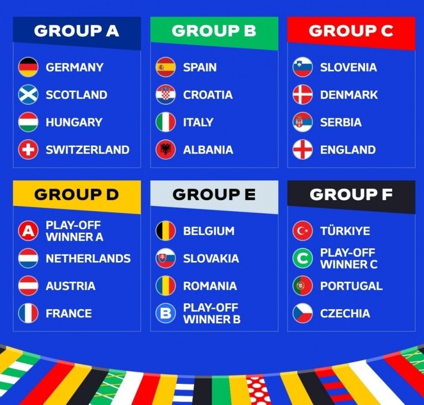 Các đội tham dự Euro 2024 (Ảnh: UEFA)