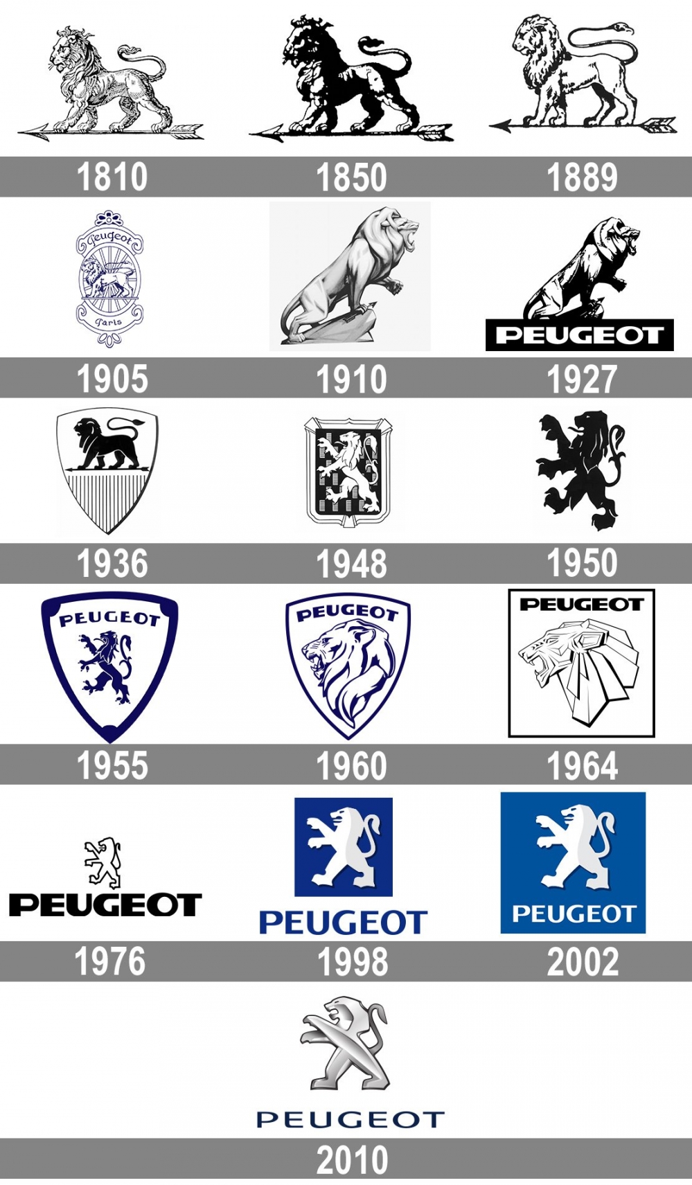 Peugeot tiết lộ logo mới, áp dụng chính thức cho Peugeot 308 thế hệ tiếp  theo