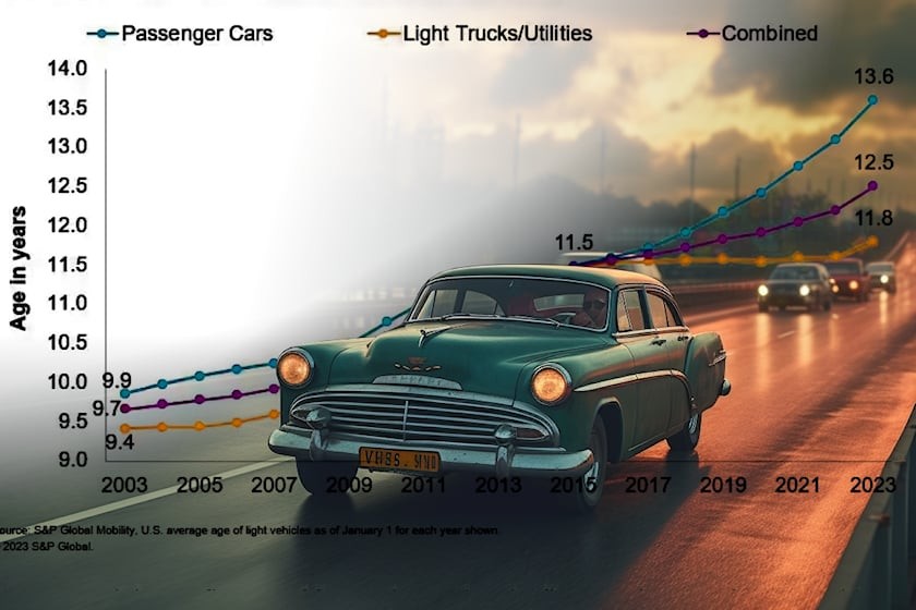Độ tuổi trung bình của dòng xe chở khách/ Xe tải nhẹ/ Xe hỗn hợp