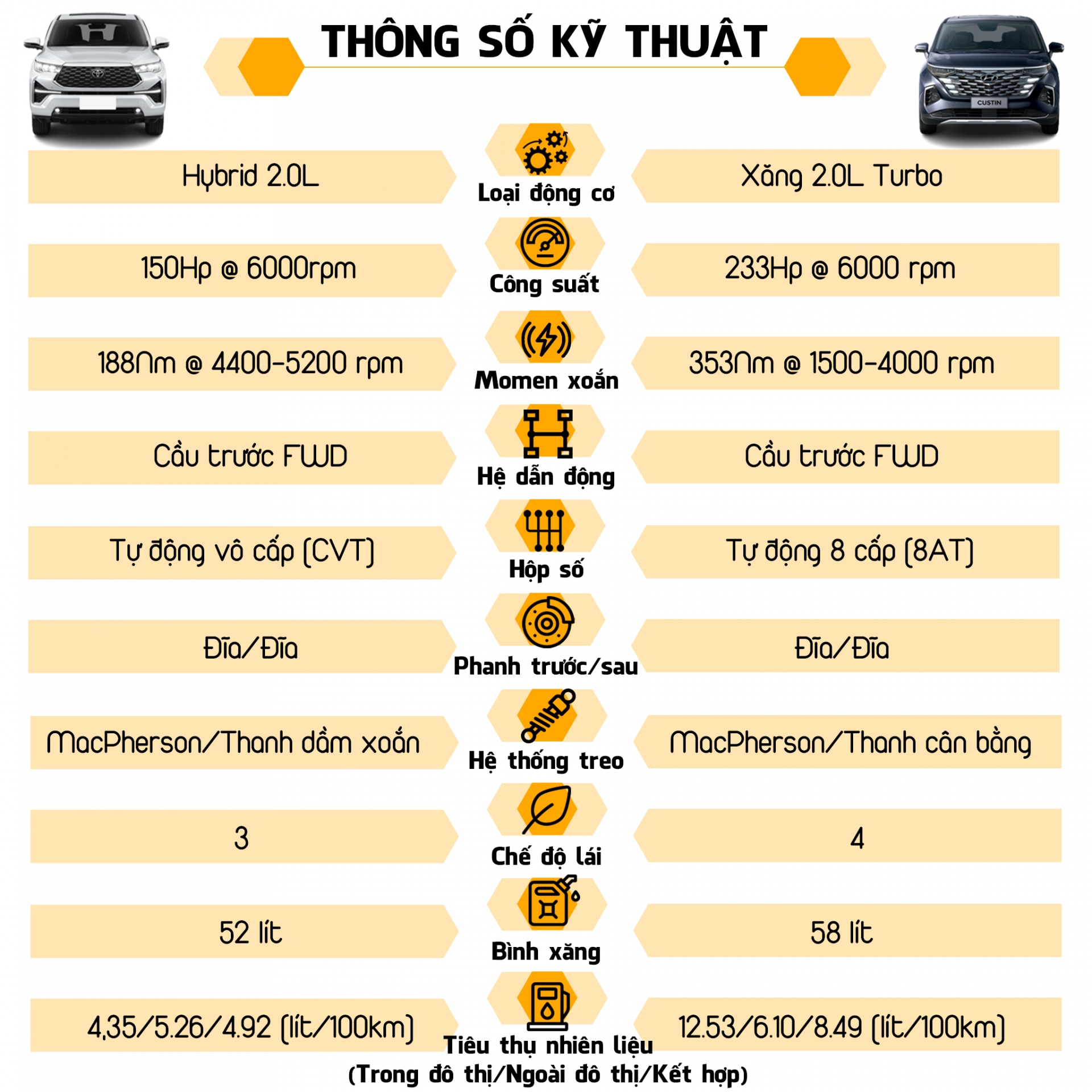 chenh-nhau-9-trieu-dong-chon-toyota-innova-cross-hev-2023-hay-hyundai-custin-cao-cap-2023-01