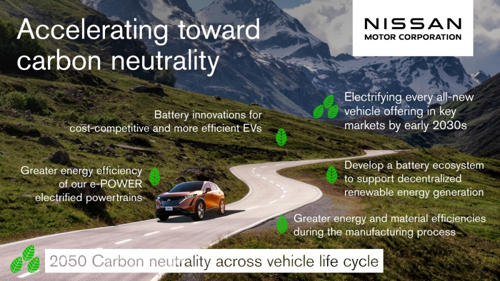 Những nội dung chính kế hoạch trung hòa carbon của Nissan