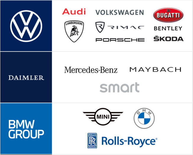 Các thương hiệu con của Tập đoàn Volkswagen, Daimler và BMW