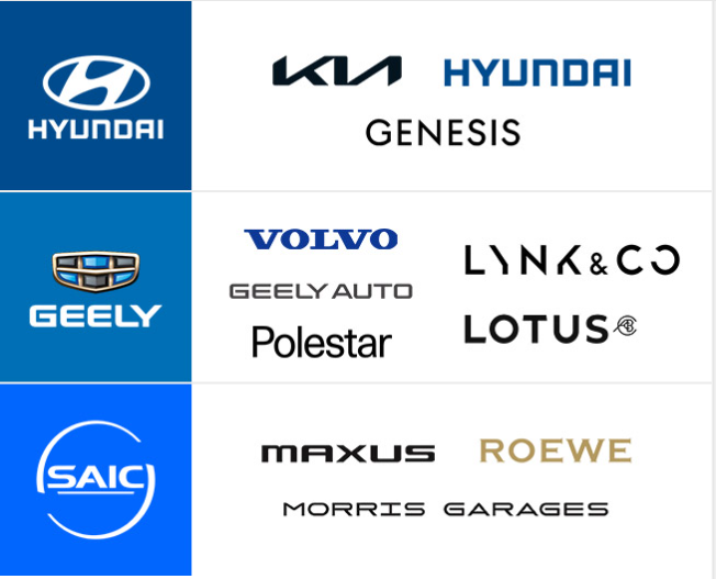 Các thương hiệu con của Tập đoàn Hyundai, Geely và SAIC