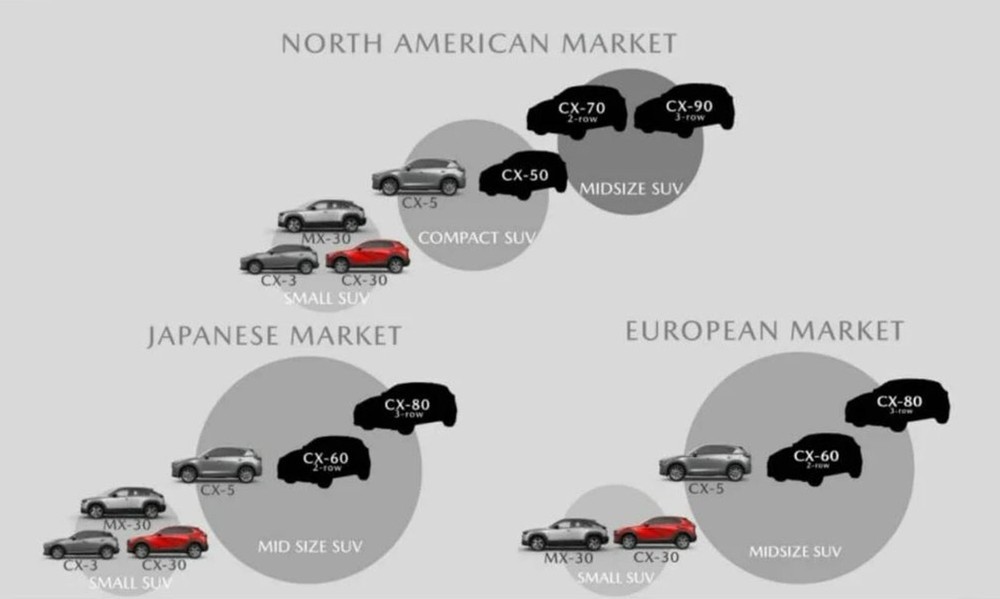 Kế hoạch ra mắt xe tại 3 thị trường lớn của Mazda