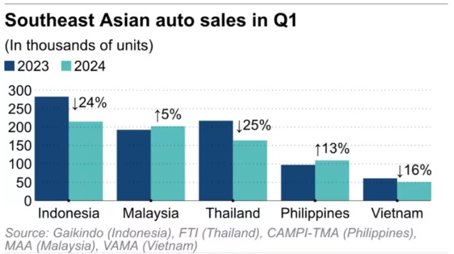 xehay_thi truong_210524_1