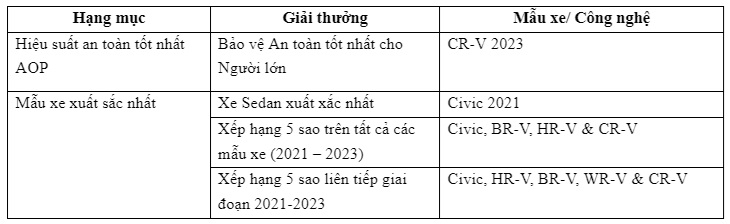 xehay_Grand Prix ASEAN NCAP_030624_1