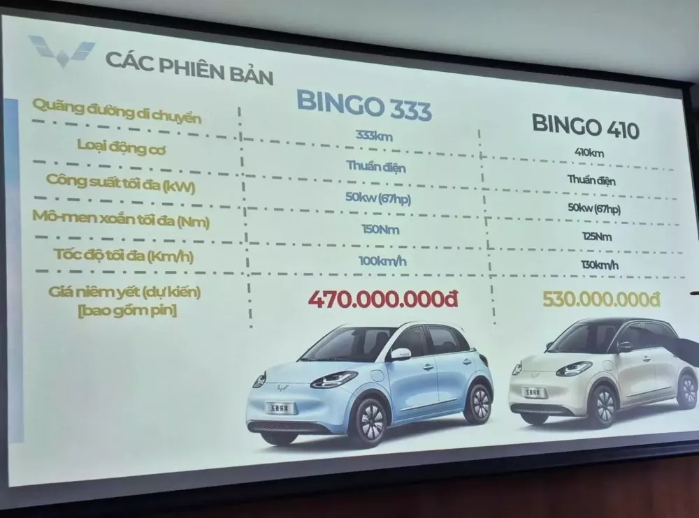 Wuling Bingo sắp ra mắt tại Việt Nam, bản thấp nhất giá dự kiến 470 triệu đồng