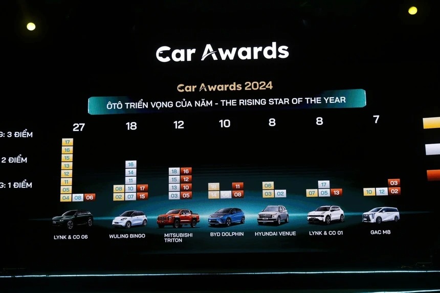 car-awards-2024-2