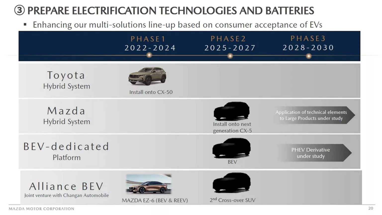 Mazda-Electrification-Strategy-1