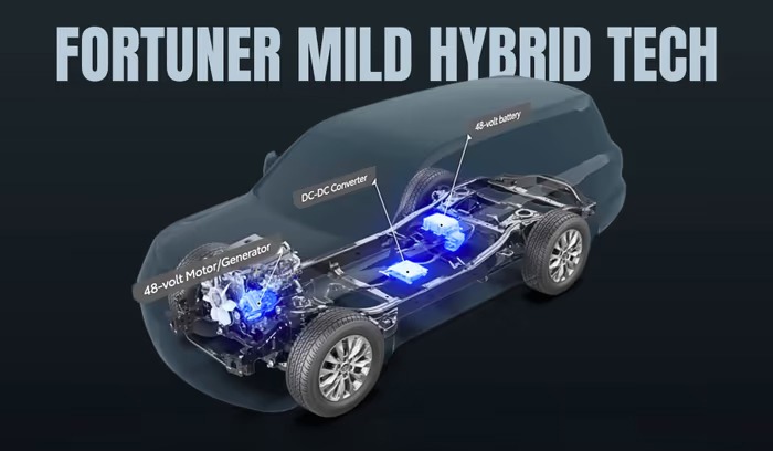 20250606125137fortuner-mild-hybr