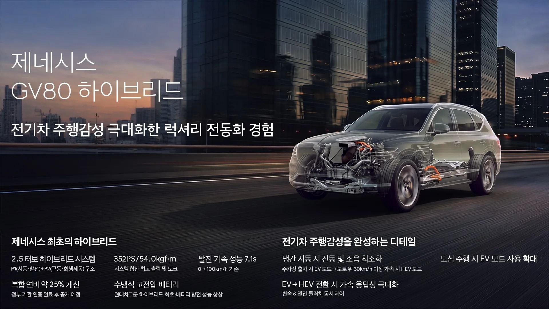 Genesis GV80 Hybrid (4)