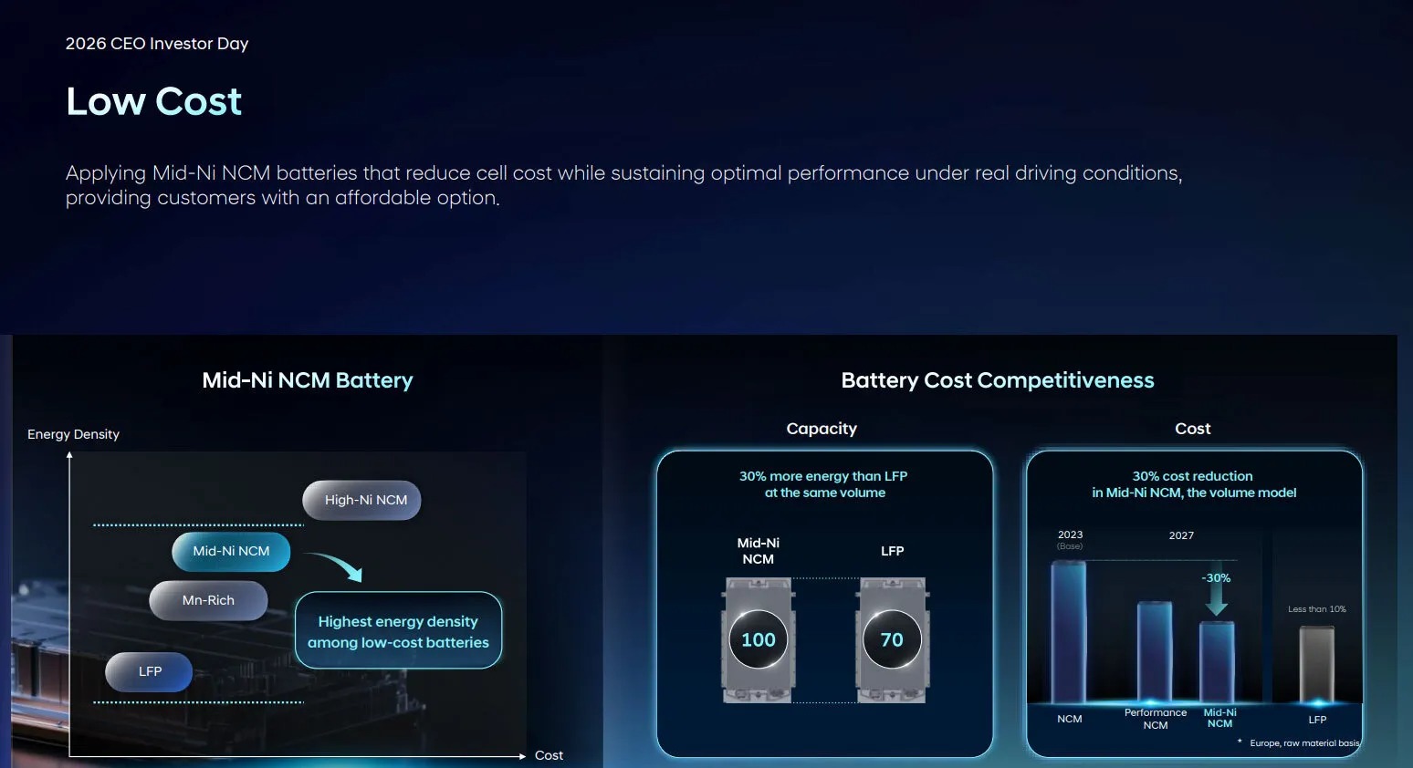 Hyundai-2026-CEO-Investor-Day-Tech-826-105