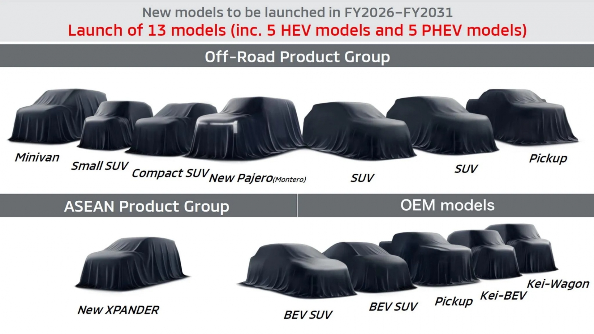 Mitsubishi-Future-Models-2s-2048x1153