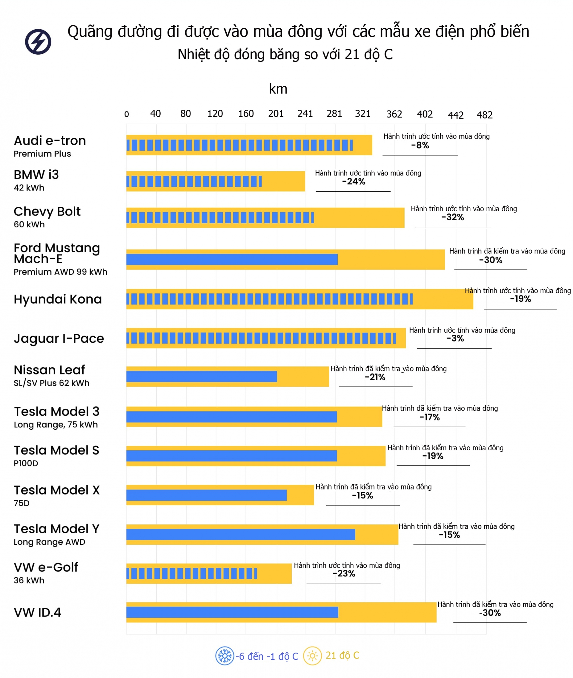 EV-1-8136-1671093639