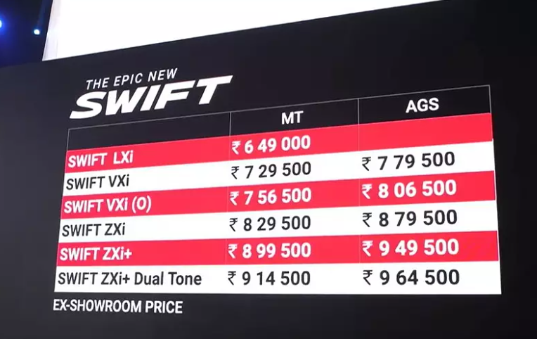 Bảng giá Suzuki Swift 2024 tại Ấn Độ