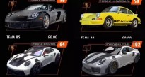 Hành trình Gumball 3000 2024 sẽ có sự góp mặt của 16 chiếc siêu xe Porsche