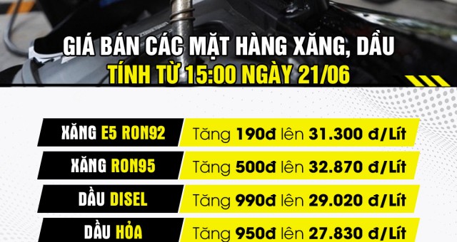 Cập nhật giá xăng đầy bình ngày 21/06, SH 150i cán mốc 256.000đ