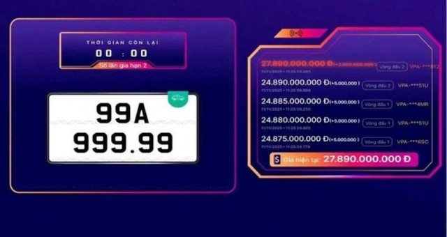 Biển số 'toàn 9' của Bắc Ninh trúng đấu giá gần 28 tỷ đồng, dư luận nghi ngại 'lại bỏ cọc'?