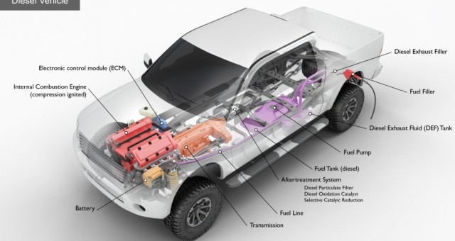 Động cơ Diesel và Động cơ Xăng: Sự khác biệt giữa chúng là gì?