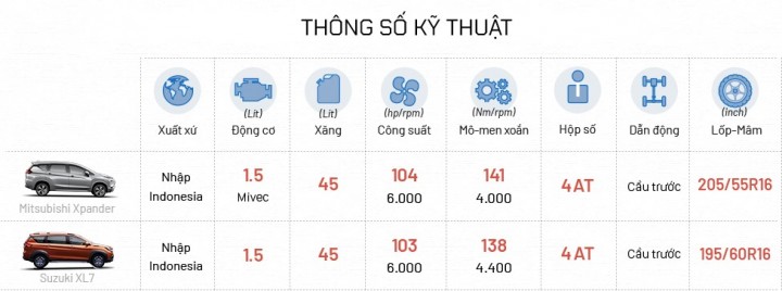 so-sanh-xl7-vs-xpander-thong-so