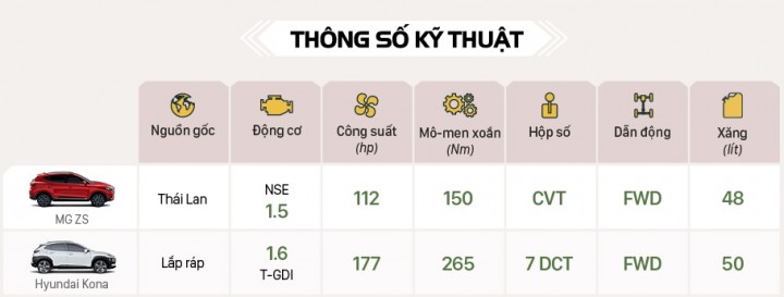 thong-so-ky-thuat-kona-vs-mg-zs