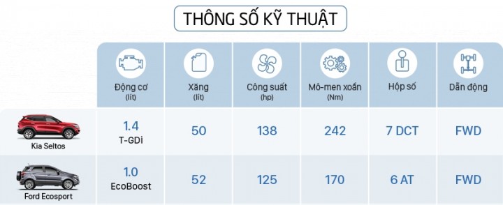 kia-seltos-va-ecosport-thong-so