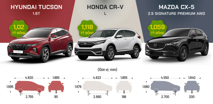 so-sanh-gia-xe-honda-cr-v