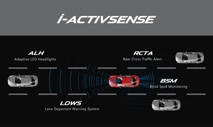 2021_I-ACTIVSENSE