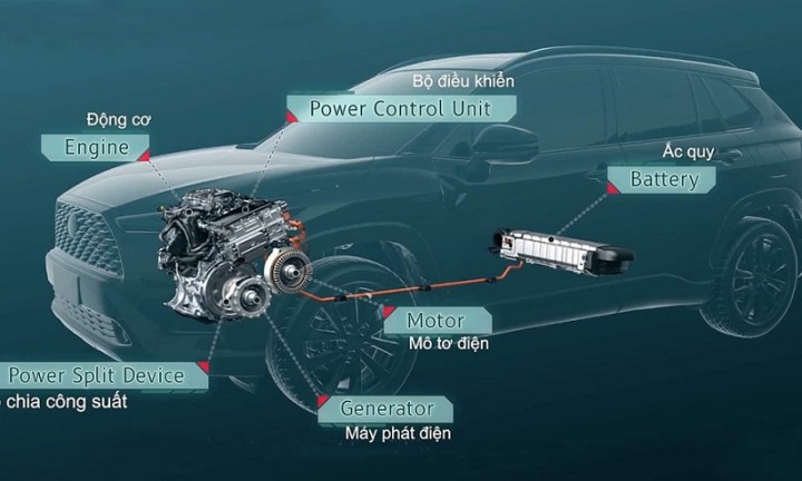 Động cơ hybrid