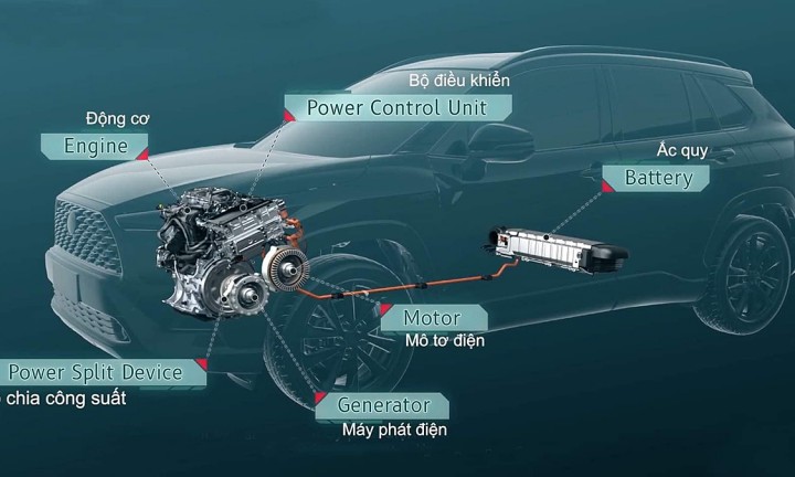 Động cơ Hybrid