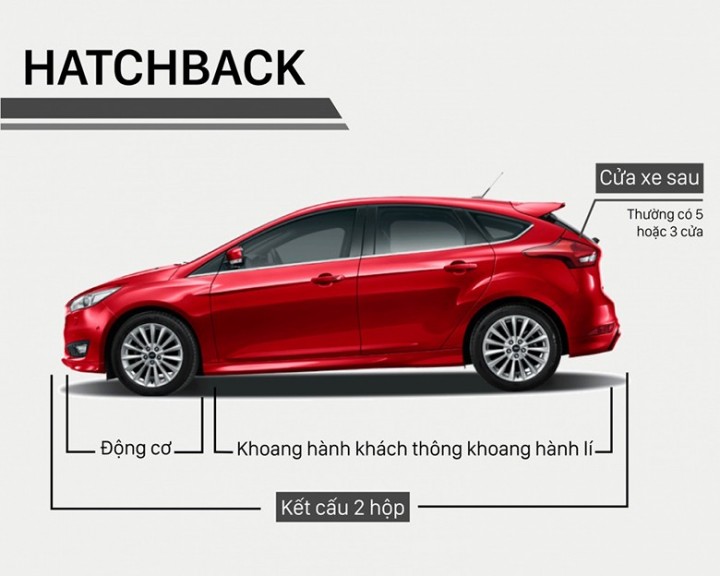 hatchback-la-gi-3