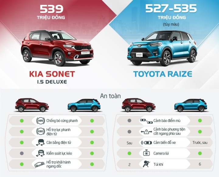 an-toan-toyota-raize