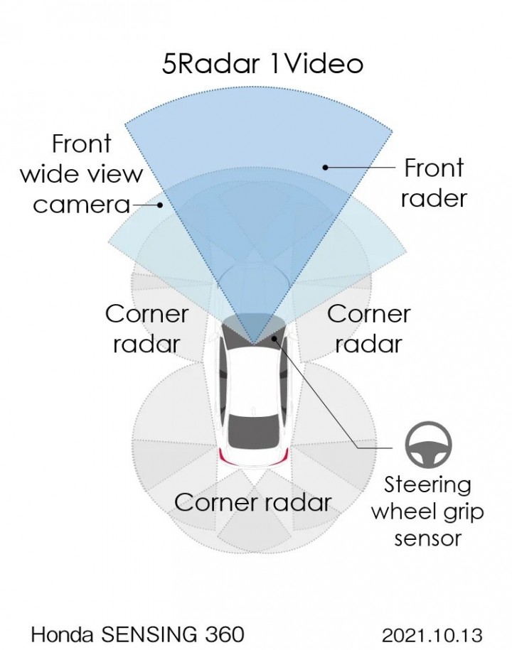honda-sensing-360-radars-and-camera-d8ff