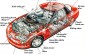 Động cơ ô tô là gì? Nguyên lý làm việc các loại động cơ ô tô